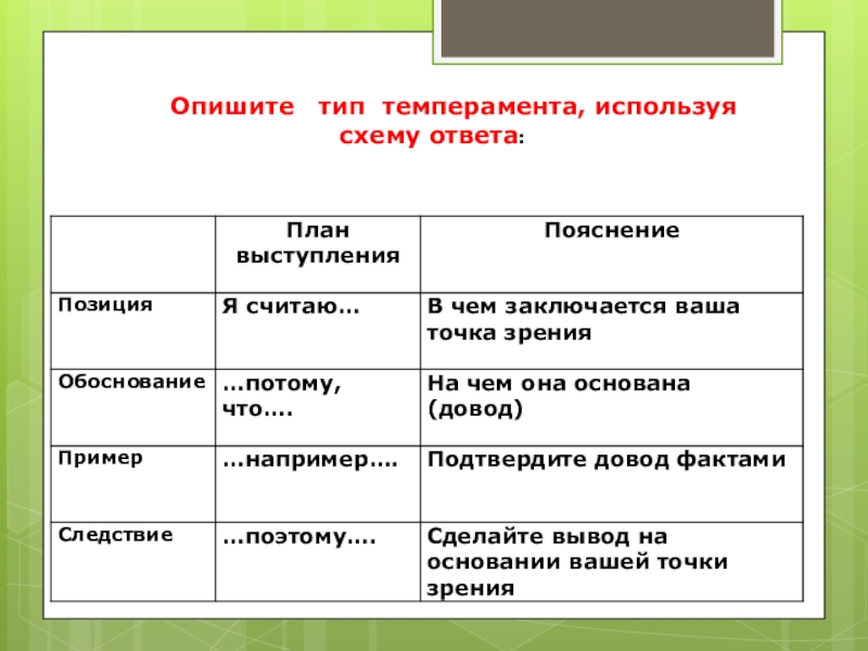 Опишите типы. Опишите Тип темперамента, используя схему ответа. Описать типизацию. Типа описывания чего то. Опишите Тип попаболи.