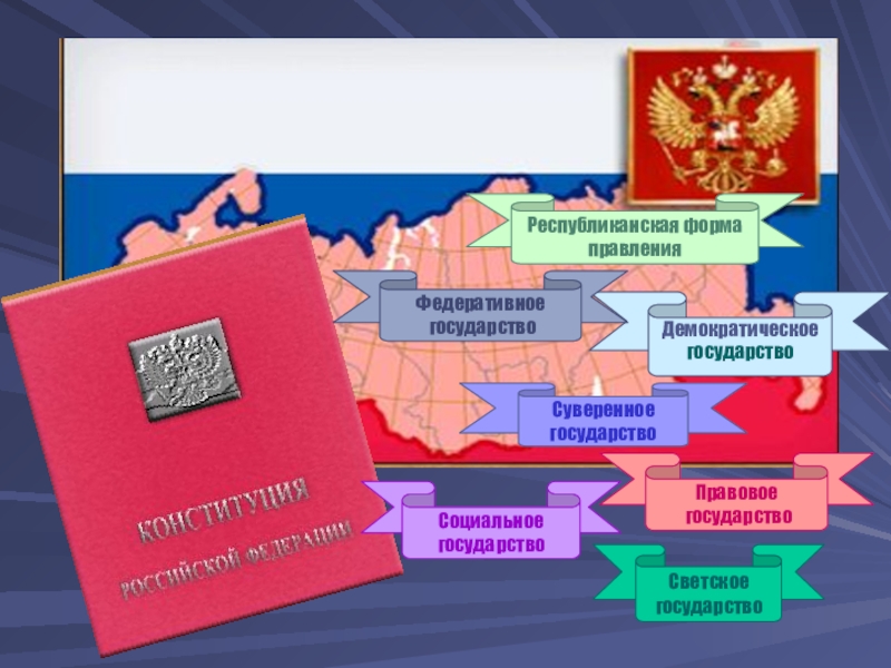 Республиканская форма правления презентация