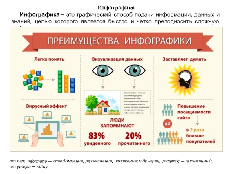 Инфографика
Инфографика   – это графический способ подачи информации, данных и