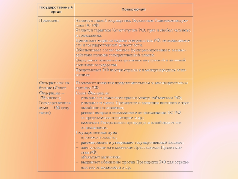 Political system of russia презентация