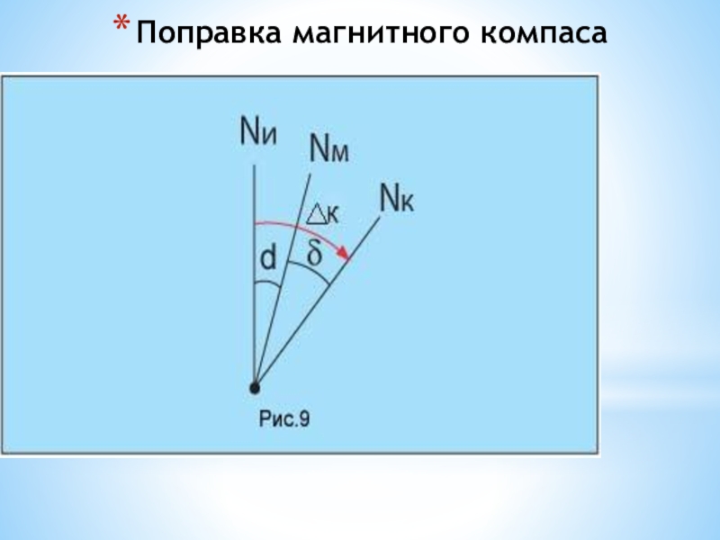 Поправка компаса