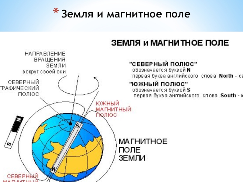 Где находятся магнитные полюса земли физика. Магнитные полюса земли и компас. Северный и Южный магнитный полюс земли. Магнитное поле земли. Магнитные и географические полюса земли. Магнитное поле земли расположение магнитных полюсов.