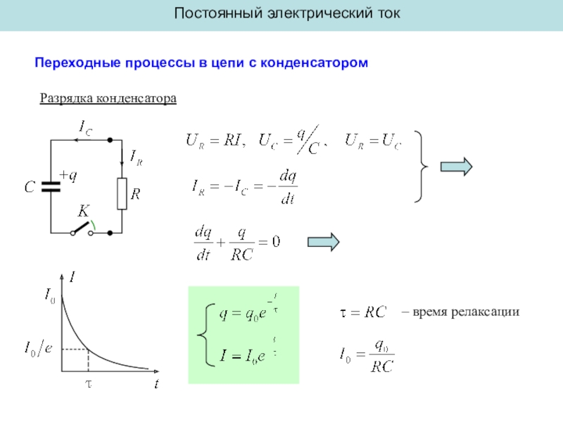 Максимальный ток через конденсатор