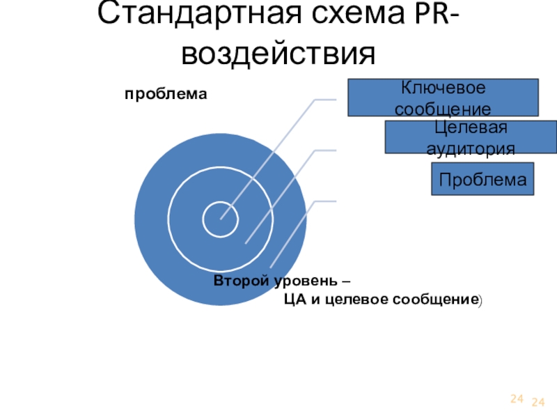 Продвижение pr проекта