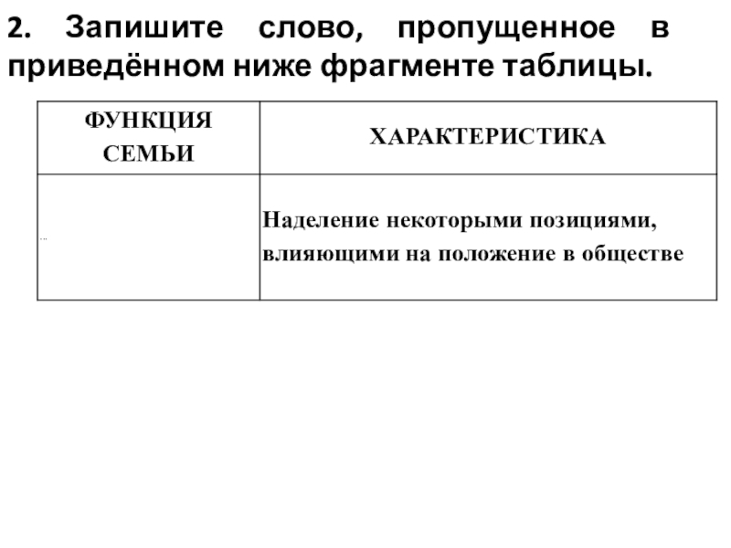 В приведенном ниже отрывке. Запиши слово пропущенное во фрагменте таблицы. Запишите слово пропущенное во фрагменте таблицы признаки демократии.