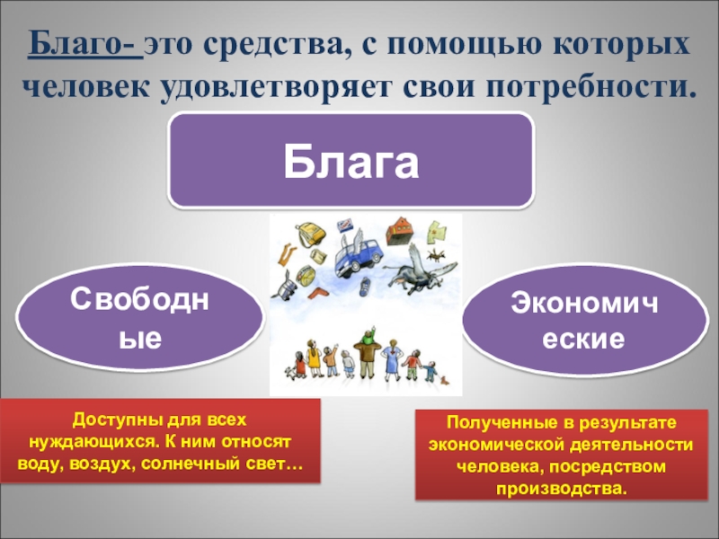 Проект по обществу 8 класс на тему экономика