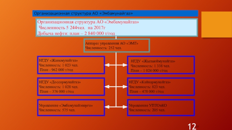 Вошло в состав ао