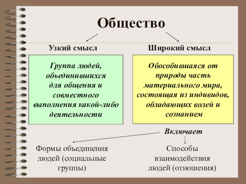 Изображение определенного человека или группы людей это