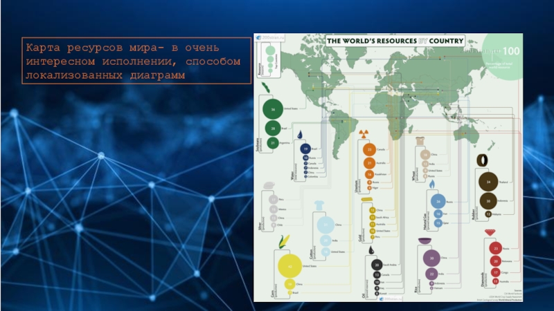 Карта ресурсов в мире