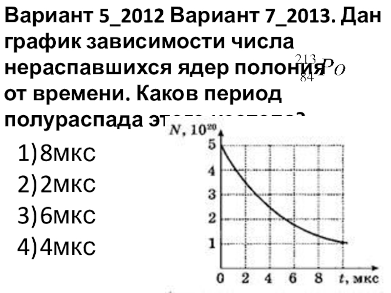 По описанию постройте график зависимости числа