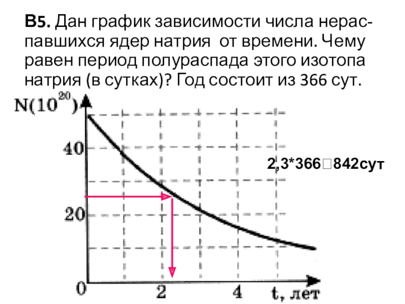 На графике зависимости времени распадающегося урана 238 92 u на рисунке 1