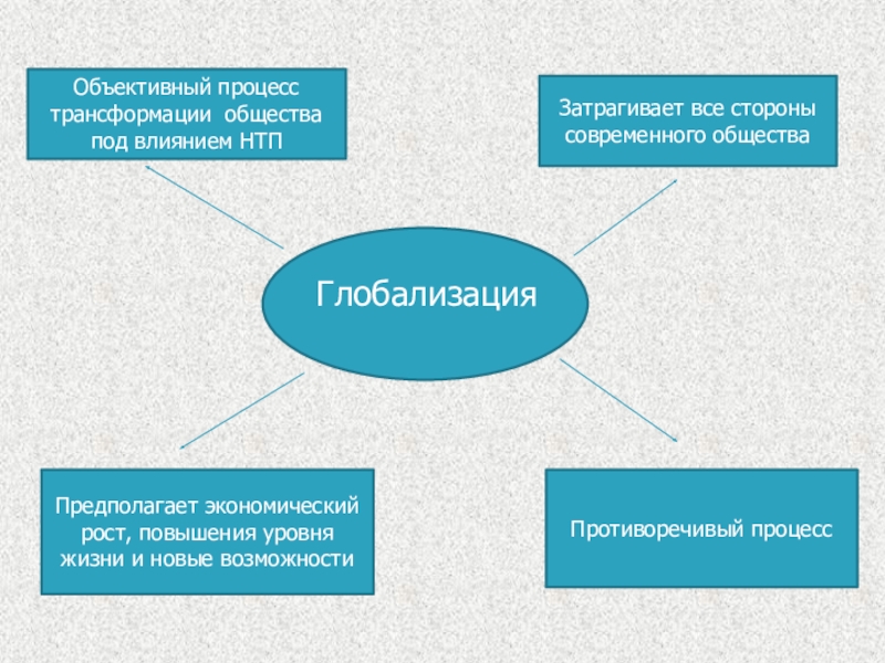 Проект современное общество