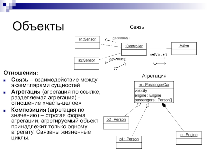 Связь взаимодействие. Композиция и агрегация c#. Агрегация и композиция Python. Агрегация маршрутов IP. Агрегация в си++.