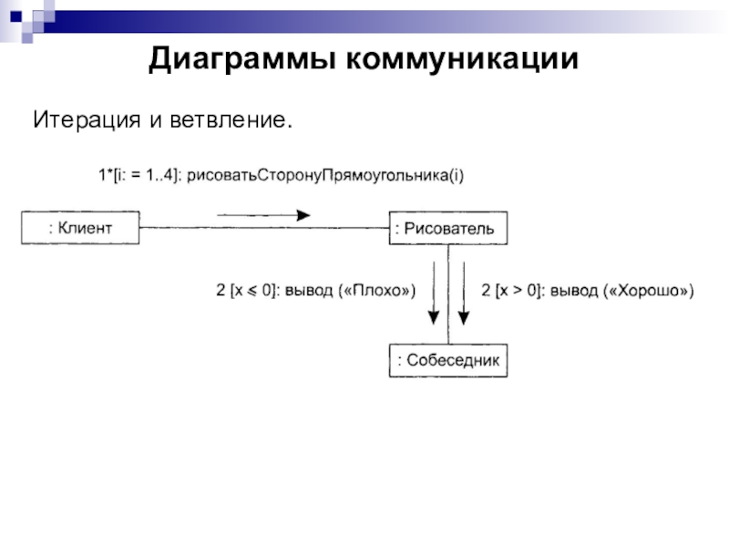 Диаграмма коммуникации и последовательности