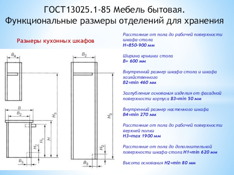 Размер отделения