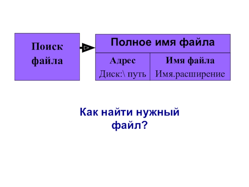 Полный адрес файла. Адрес файла на диске.