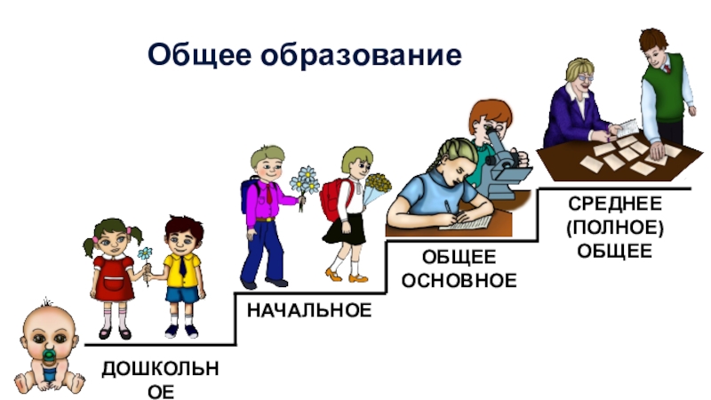 Среднее общее образование презентация