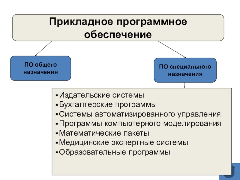 Программа обеспечивающая совместное функционирование