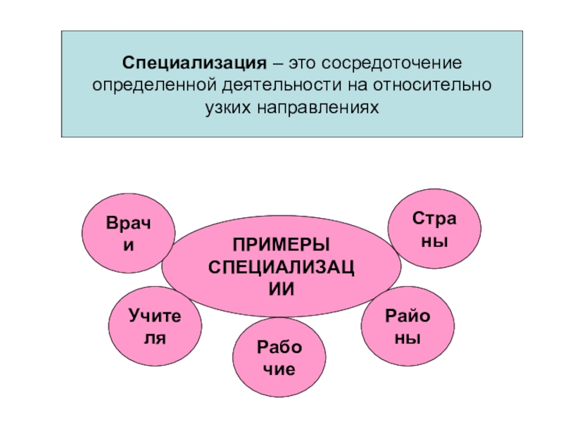 Примеры специализации. Специализация это. Специализация примеры. Специализация это в экономике. Это сосредоточение деятельности на относительно узких направлениях.