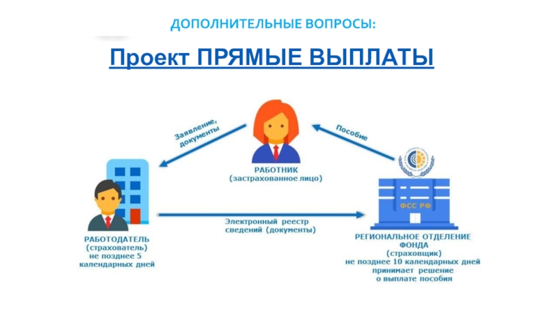 Проект прямые выплаты