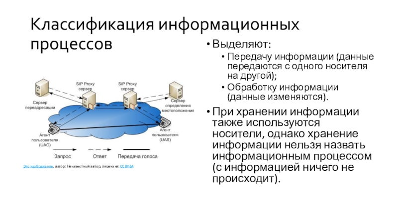 Автоматизированная обработка информации презентация