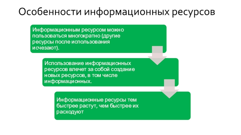 Особенности ресурсов. Особенности информационных ресурсов. Особенности информационного ресурса.. Главная особенность информационных ресурсов. Специфические особенности информационных ресурсов.