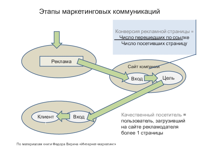 Проект маркетинговых коммуникаций