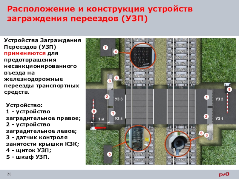 Презентация железнодорожные переезды