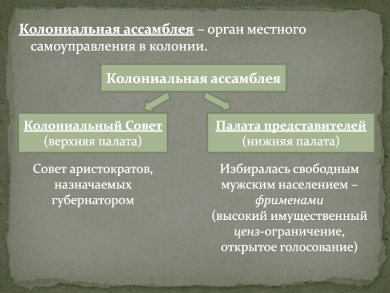 Колониальная ассамблея – орган местного самоуправления в колонии.  Колониальная ассамблеяКолониальный Совет(верхняя палата)Палата представителей (нижняя палата)Совет аристократов,