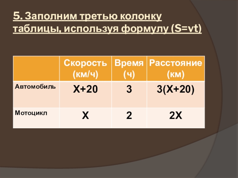 Табличная колонка. Заполните 2 колонку таблицы. Колонка в таблице. Задачи на движение с помощью уравнений таблица. Заполнил треть столбца.