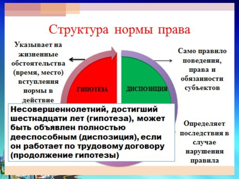 Условие действия правовой нормы ответ