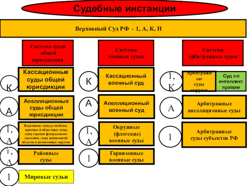 Схема военных судов