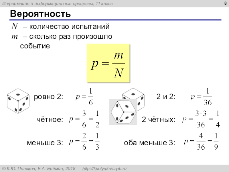 Сколько раз происходит