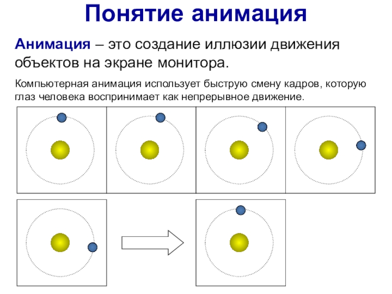 Презентация с движущимися объектами