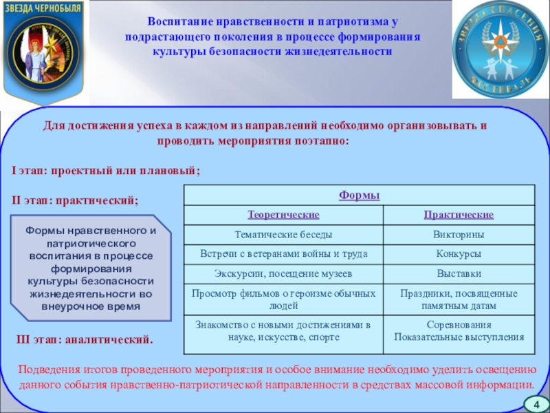 Нравственно – патриотическое воспитание подрастающего поколения. Патриотизм и нравственность. Взаимосвязь культуры, безопасности и нравственности.. Название мероприятия про нравственность.