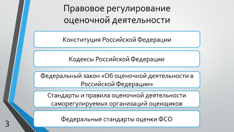 Нормативно правовое регулирование деятельности. Регулирование оценочной деятельности. Правовое регулирование оценочной деятельности. Нормативно-правовое регулирование оценочной деятельности. Основы оценочной деятельности.