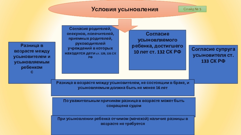 Усыновление удочерение. Условия усыновления удочерения детей. Порядок и условия усыновления. Разница в возрасте между усыновителем и усыновляемым ребенком. Схема усыновления ребенка.