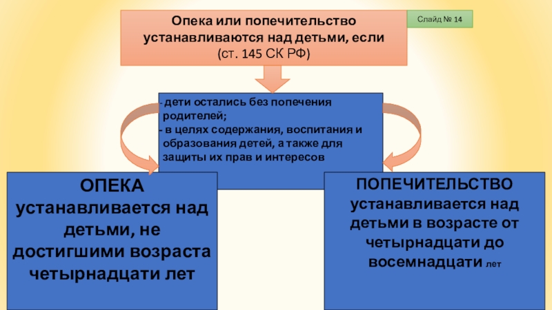 Картинки опека и попечительство над детьми