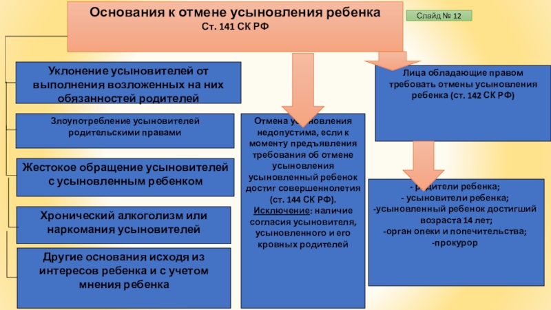 Ребенок находящийся под опекой. Отмена усыновления ребенка. Основания и порядок отмены усыновления. Правовые последствия отмены усыновления. Отмена опеки и попечительства.