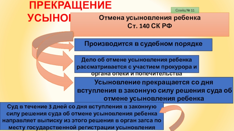 Отмена усыновления картинки