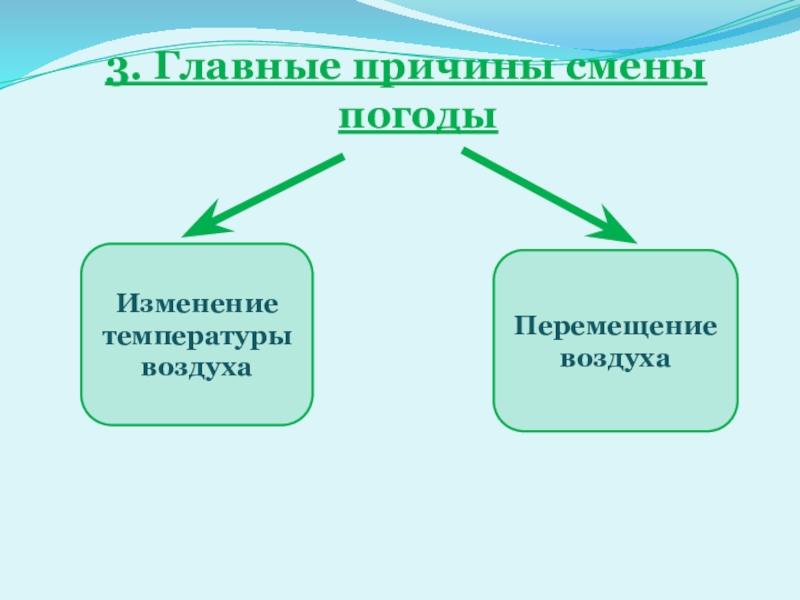 Причины изменений в проекте