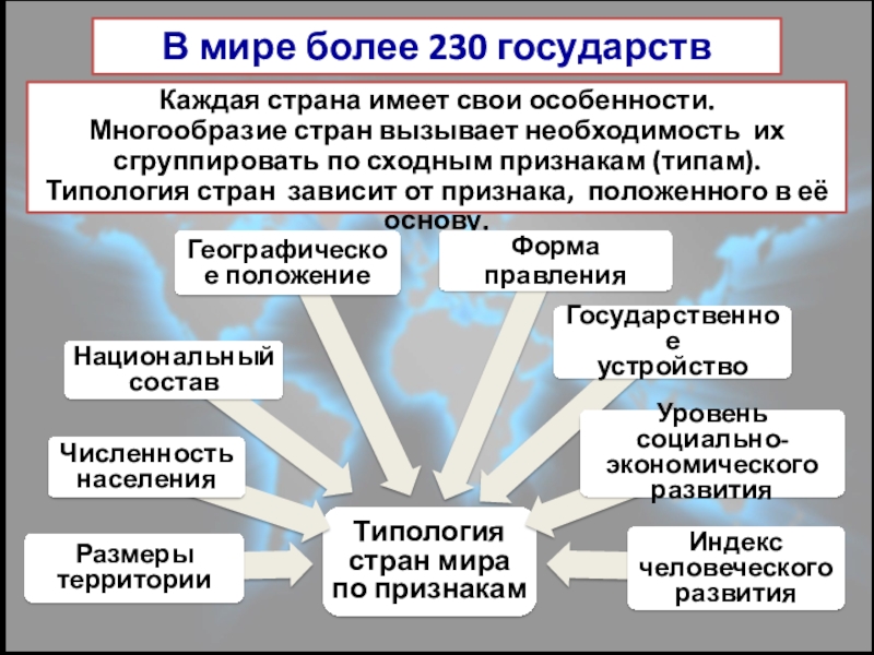 Типы миров. Многообразие стран мира и их типы. Многообразие стран света. В мире более 230 стран?. Презентация многообразие стран мира география 251 Страна.