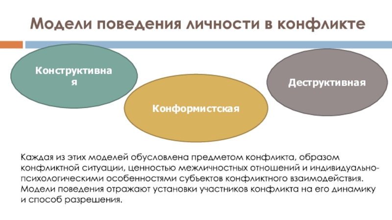 Конструктивная модель. Модели поведения в конфликте. Модели поведения личности. Конструктивная модель поведения личности в конфликте. Основные модели поведения личности в конфликте.