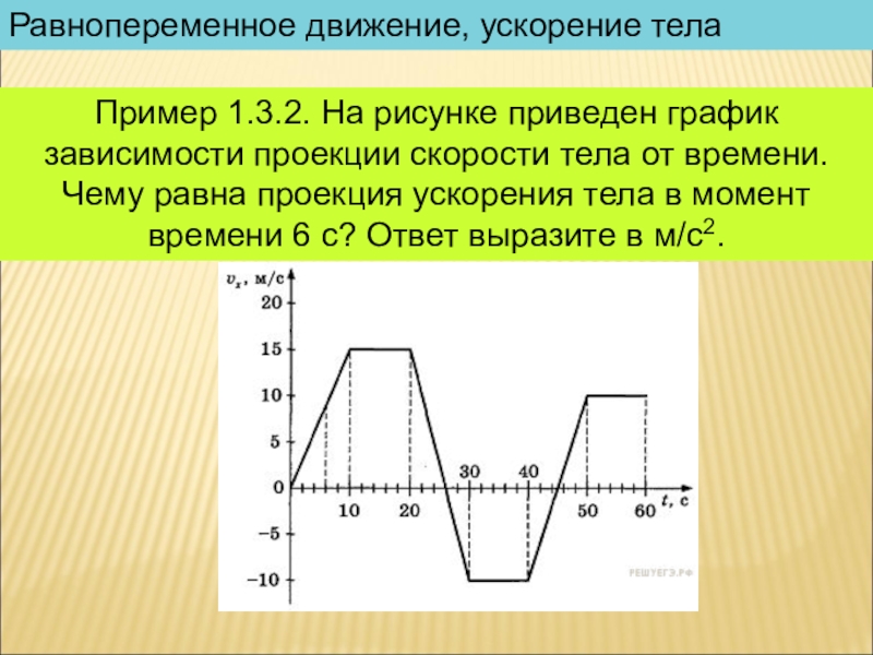 На рисунке приведен график проекции скорости тела от времени