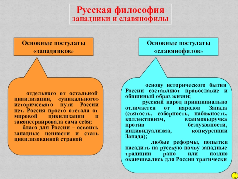 1 верно ли что для славянофилов основной идеей является модернизация россии по западному образцу