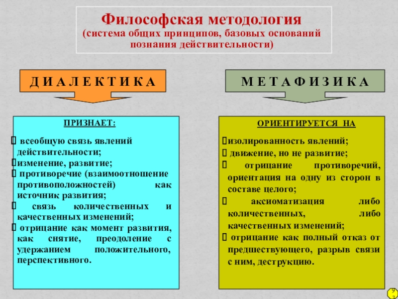 Философская методология. Методологическая философия. Основание познания. Философско-методологическое и культуроведче кие.