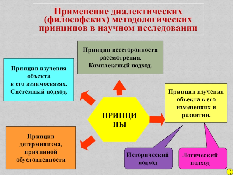 Принцип комплексного обследования