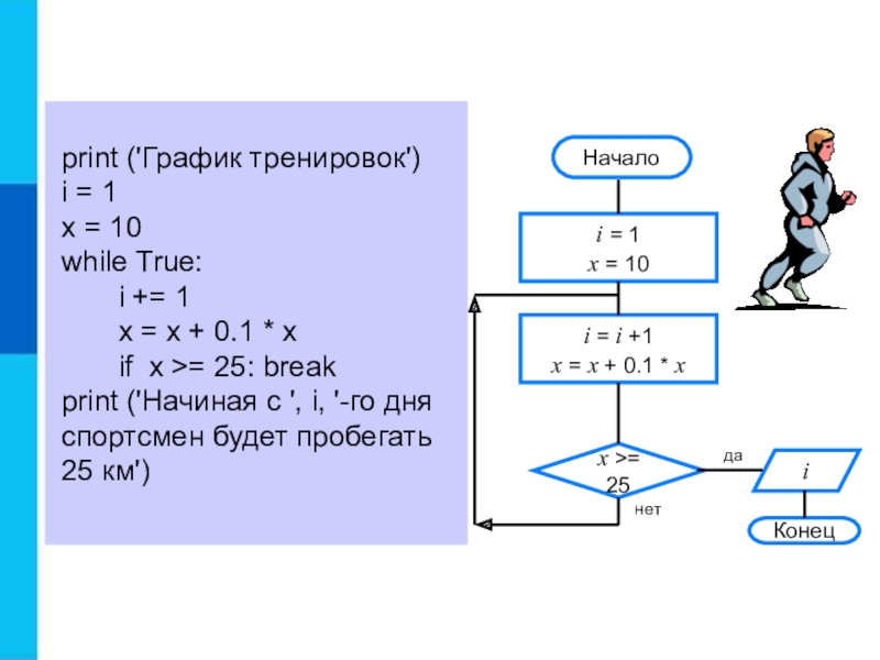 While true блок схема