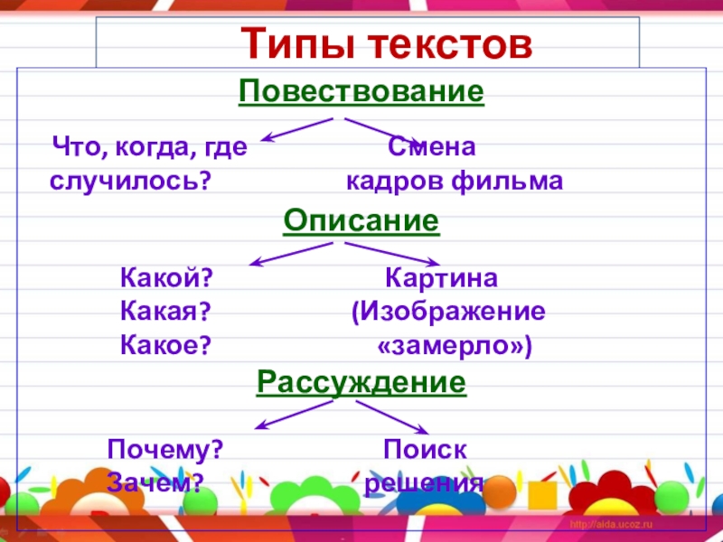 Различные виды текстов. Виды красивых текстов. Типы текста повествование что когда где случилось. Типы текстов почему. Что где как?. Типы текстов Кадр фильма.