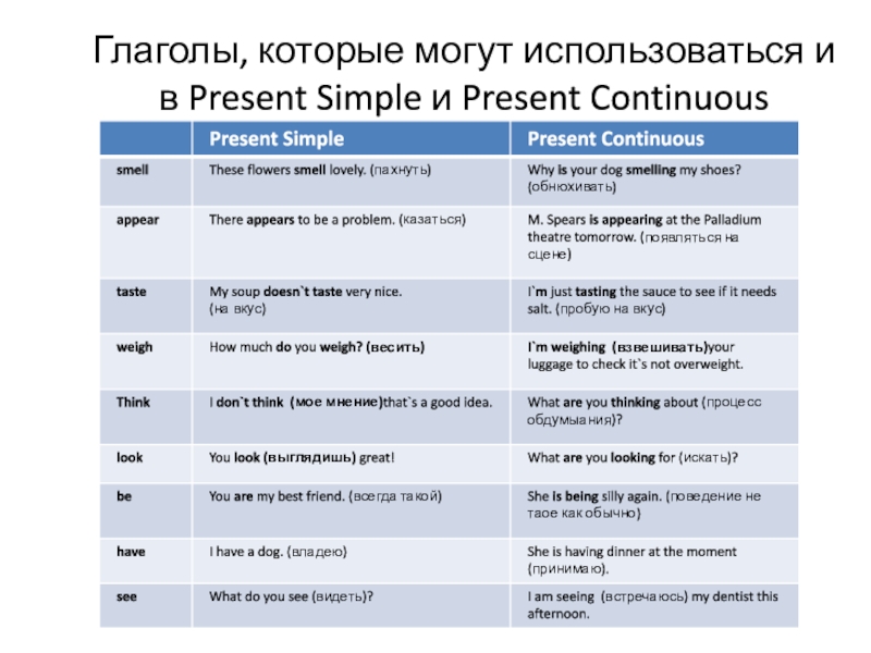 Глаголы, которые могут использоваться и в Present Simple и Present Continuous